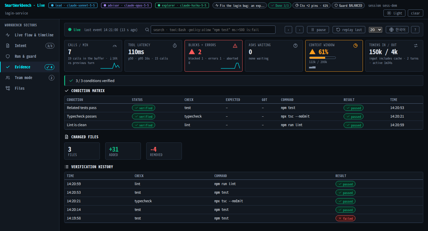Evidence tab: all three done conditions verified, the condition matrix, the changed files and the verification history with a failed test run followed by passing ones.