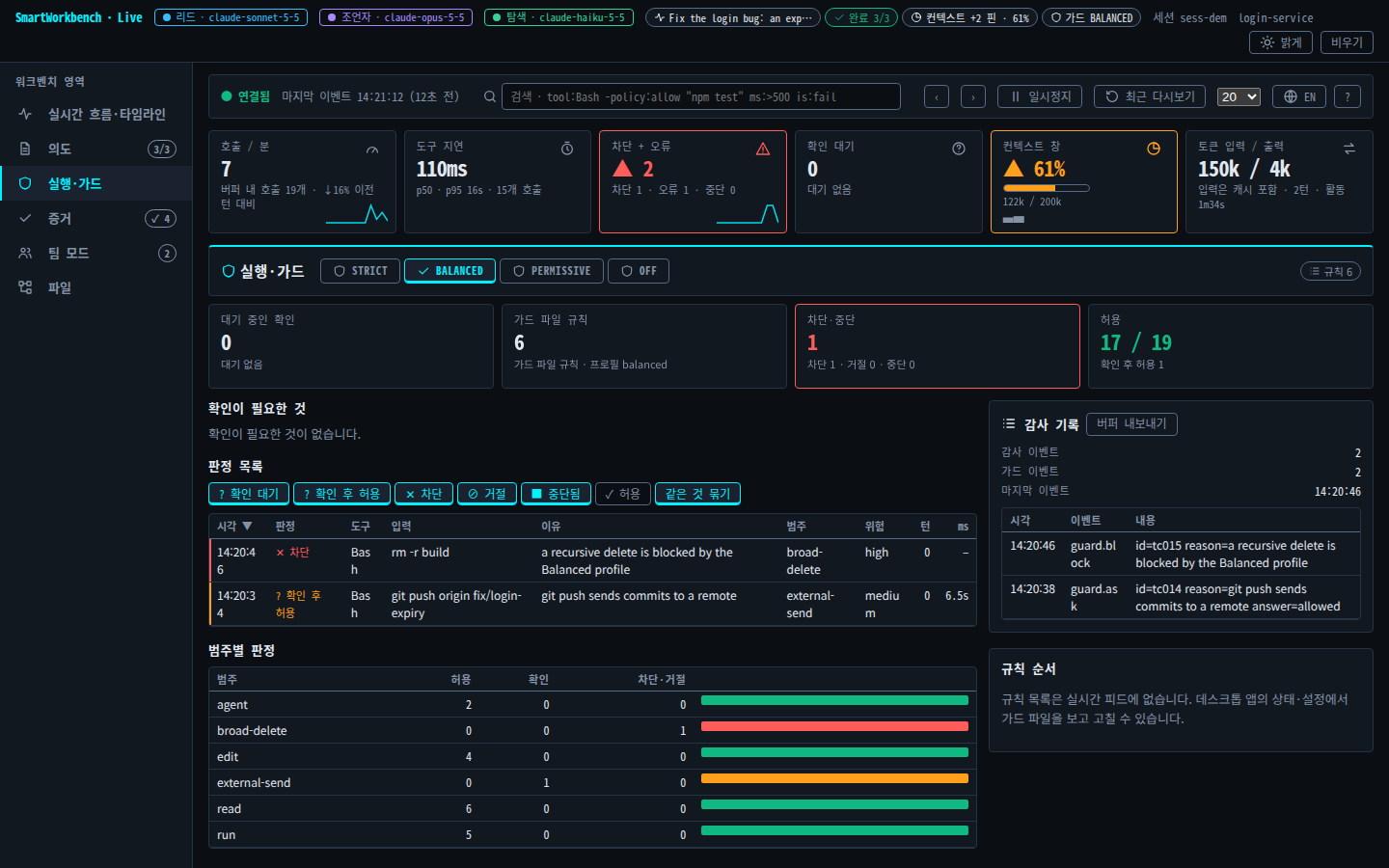 실행·가드 탭: Balanced 프로파일, 결정 표의 차단된 재귀 삭제와 허용된 git push, 분류별 결정, 감사 기록.