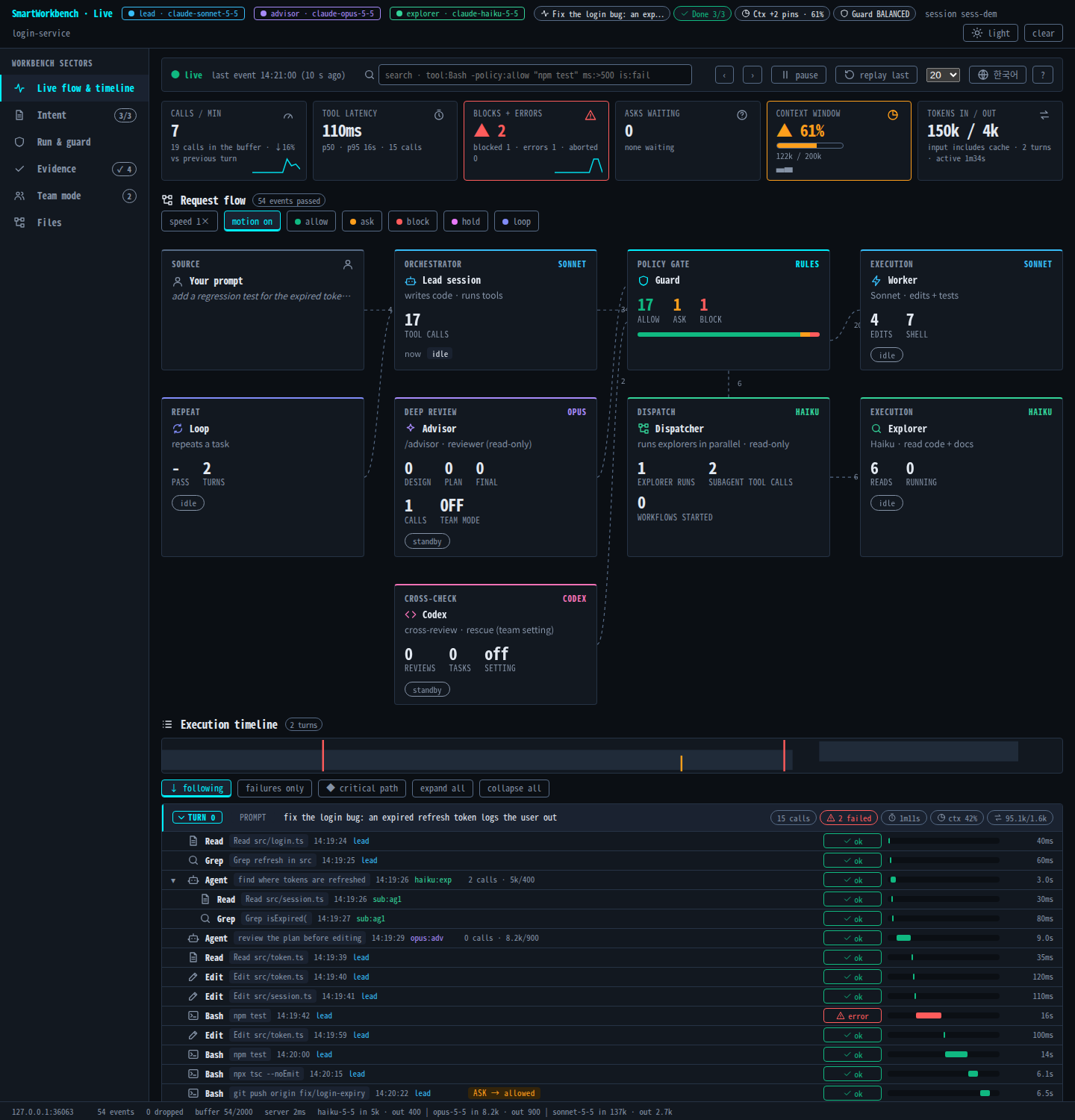 Live flow and timeline: six tiles for calls, latency, blocks and errors, asks, context window and tokens; the request flow between prompt, lead, guard, worker, advisor, dispatcher and explorer; and the execution timeline of each turn.